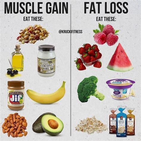 MUSCLE GAIN AND FAT LOSS FOODS by @kruckifitness - Depending on your goals, whether you're ...