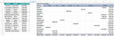 Image result for Google PivotTable Tutorials