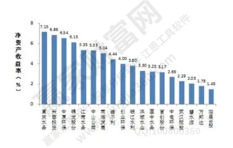 投资收益率和内部收益率区别-高顿教育