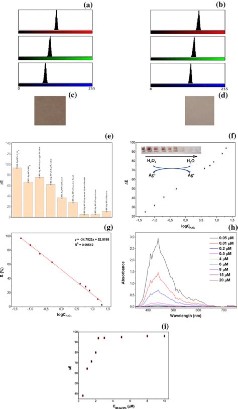 Colorimetric Analysis Applications 的图像结果