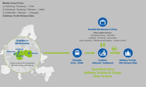 Block Train 的图像结果