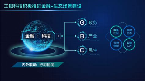 工行金融科技应用于GBC场景创新与实践_中国电子银行网