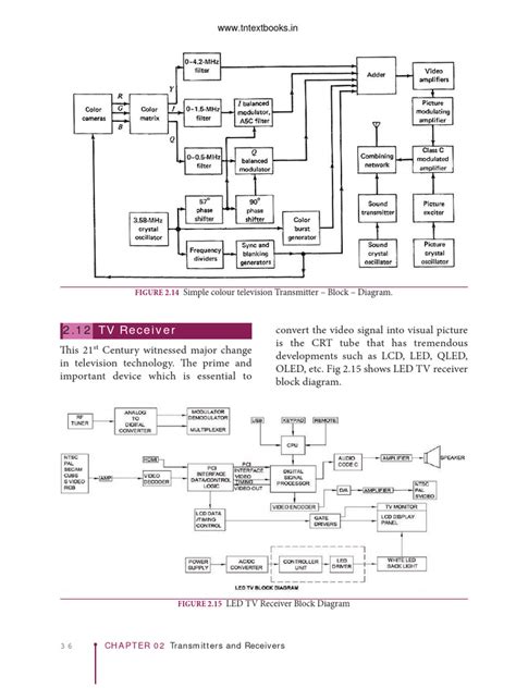 Computer Studies Communication Devices 的图像结果