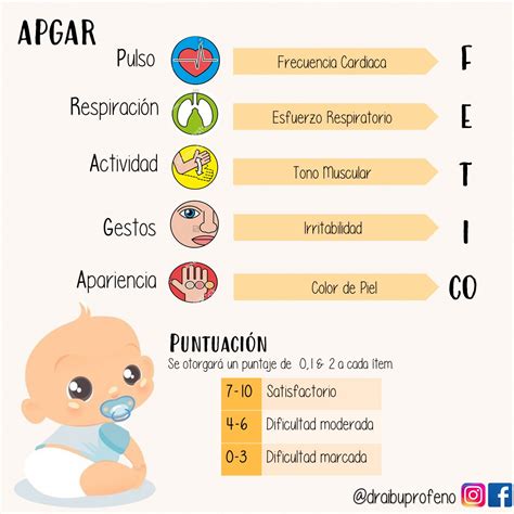 Image result for Que Significa Apgar