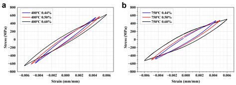 High Temperature Fatigue Behavior and Failure Mechanism of Ti-45Al-4Nb ...