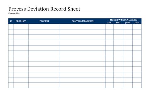 Image result for Process Deviation Writing Examples