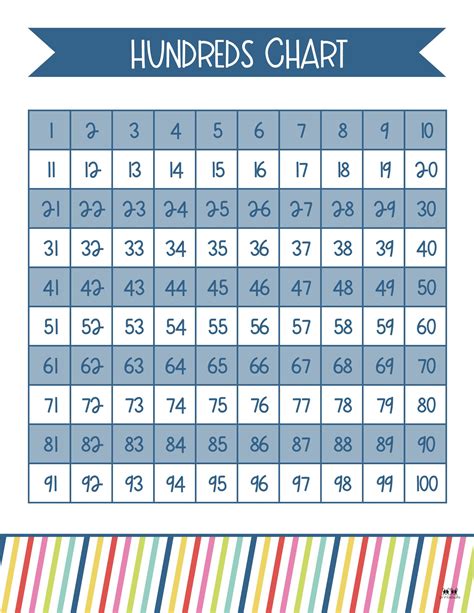 Printable Math 150 Hundred Chart