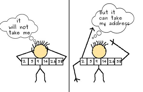 Array of Function Pointer 的图像结果