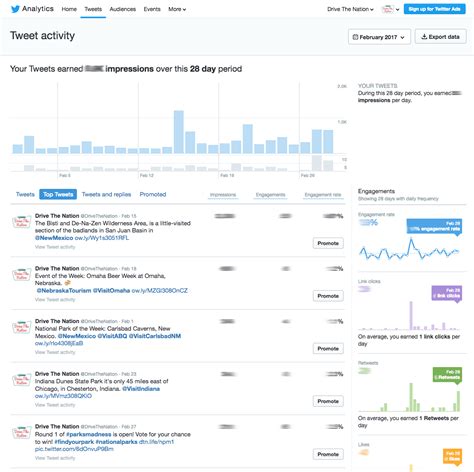 Image result for How to Get Twitter Analytics