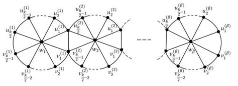 Image result for Even Polynomail Graphs