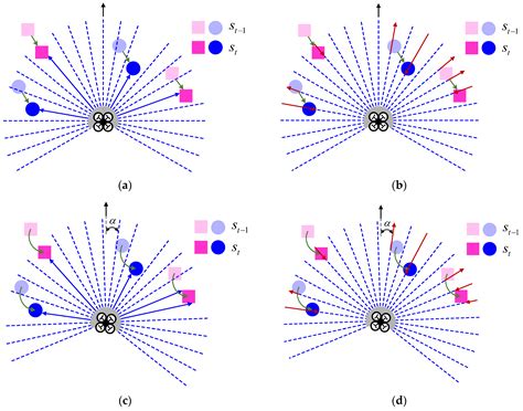 UAV Autonomous Navigation Based on Deep Reinforcement Learning in ...