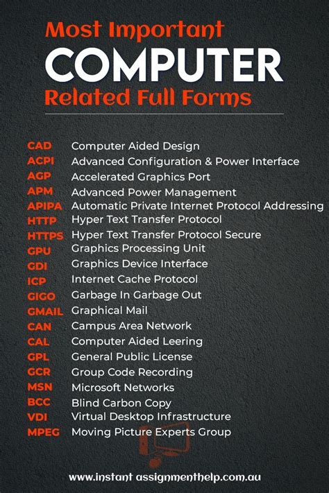 Image result for Short Forms of Computer Applications