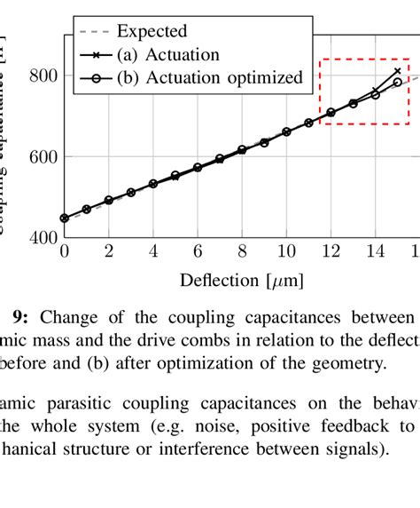 Image result for How Yaw Rate Sensor Works