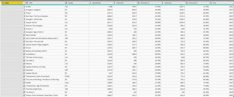 Image result for Star Schema Power BI Tutorial