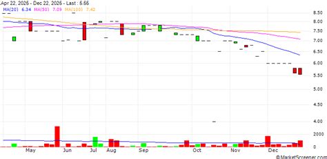 Store Steel D.O.O. acquired an additional 8.7% stake in Unior Kovaska ...