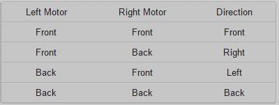 Image result for Algorithm Java City Driving