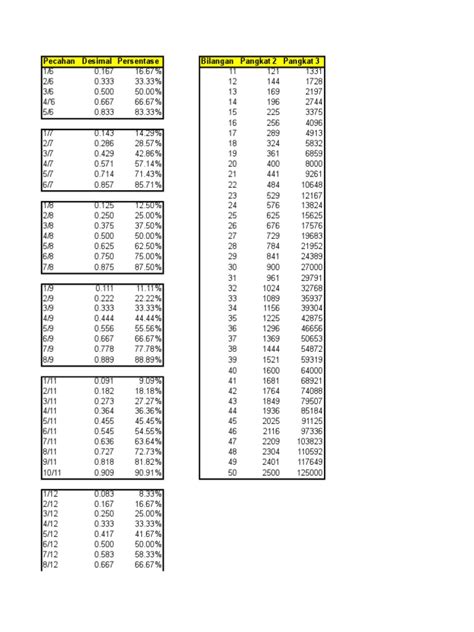 Image result for Mathematical Table Examples