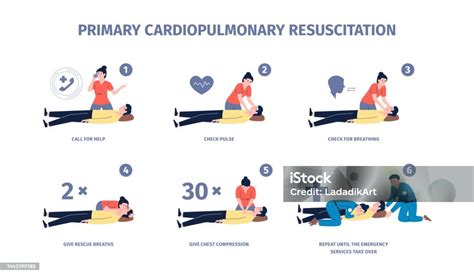 Image result for Basic CPR Steps