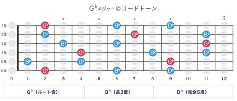 Image result for Python Timeline Bar Plot