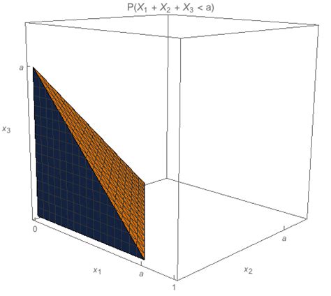 Image result for IID Continuous Random Variables