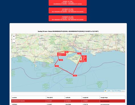 Image result for Red Arrows Pilots