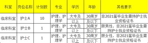 2021合肥庐江县人民医院招聘12名劳务派遣人员 - 知乎