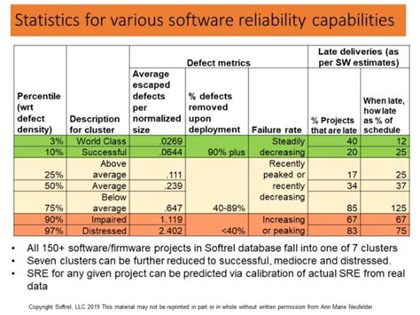 Image result for Software Reliability