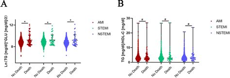 The triglycerides-glucose index and the triglycerides to high-density ...