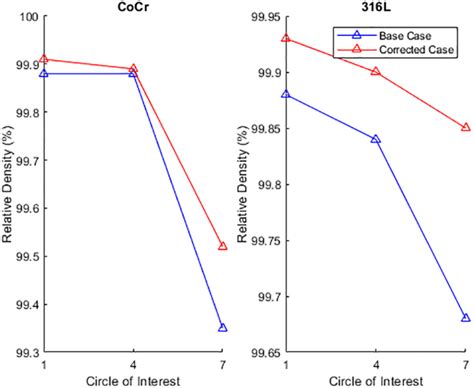 Image result for Relative Density Testing