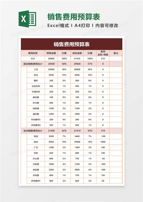 销售费用预算表EXCEL模板下载_预算表_图客巴巴