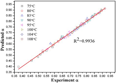 Leaching Kinetics of Hemimorphite in Ammonium Chloride Solution