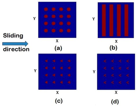 The Influence of Surface Texturing on the Film Thickness in Starved ...
