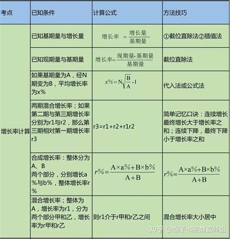 一建经济连续5年命中率高达60%的48个核心公式，当天背熟直接及格 - 哔哩哔哩