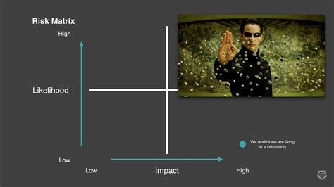 Image result for Fast 2X2 Method