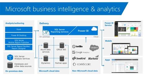 Image result for Microsoft Business Intelligence Development Studio