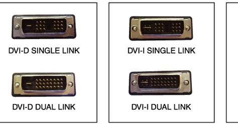Image result for DVI Digital Visual Interface