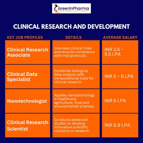 Biotech Scope 的图像结果