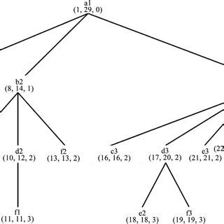 Coding region Function 的图像结果