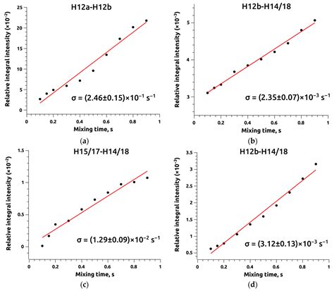 Influence of Solvent Polarity on the Conformer Ratio of Bicalutamide in ...