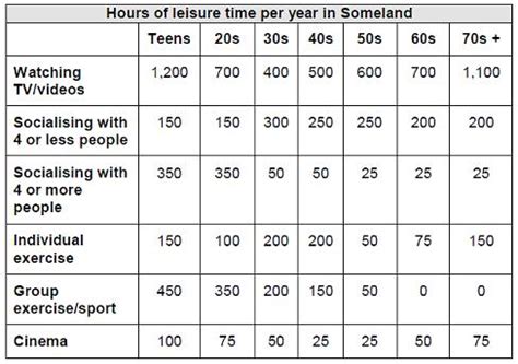 Image result for Sample Table Chart