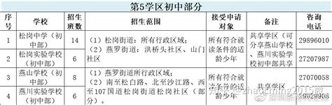 2022年广西钦州市区初中学区分布图