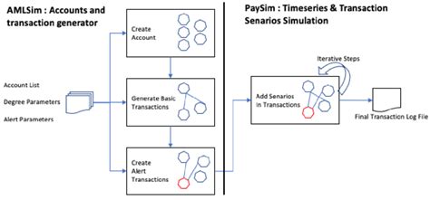 Image result for Arrangin of Data into Logical Algorithm