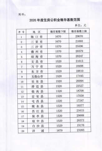 海南省2020年度职工住房公积金缴存基数调整 不低于上一年度最低工资标准-新闻中心-南海网