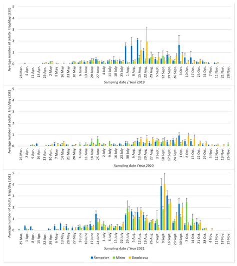 Seasonal Dynamics of the Brown Marmorated Stink Bug, Halyomorpha halys ...