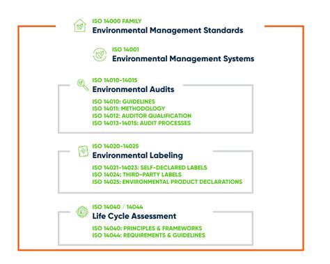 Image result for ISO 14001 Explained