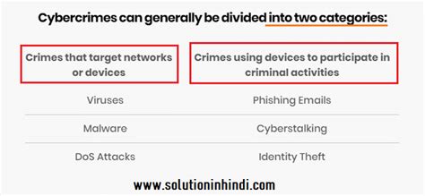 साइबर क्राइम क्या है? Cyber Crime in 2021