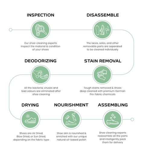Expert Services - Tumbledry Dry Cleaning & Laundry Service