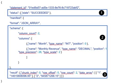 Image result for Databricks SQL API Banner