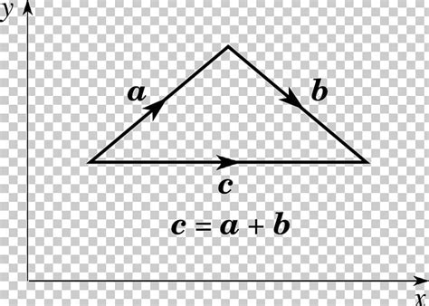 Image result for Acceleration Triangle