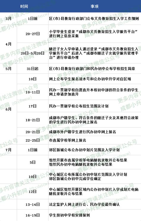 成都市2018年小学毕业生初中入学划片范围（天府新区）-成都金钥匙学校